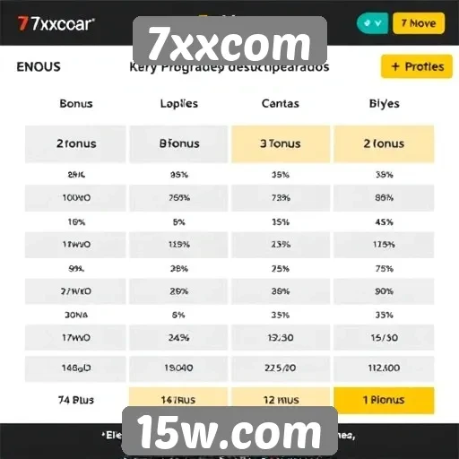 Comparativo de bônus e promoções no 7xxcom